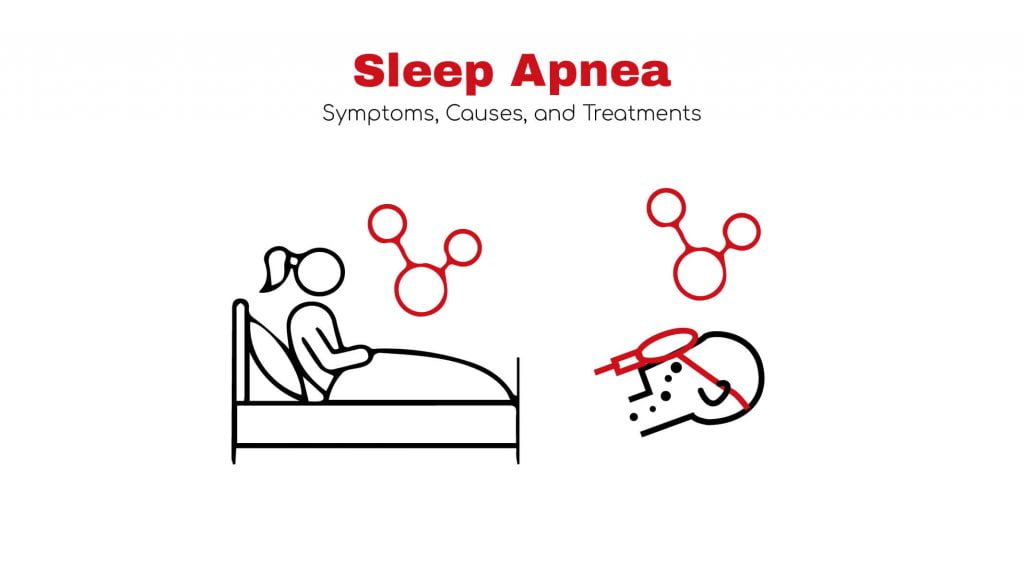 Sleep Apnea Symptoms, Causes Stat! Cardiologist