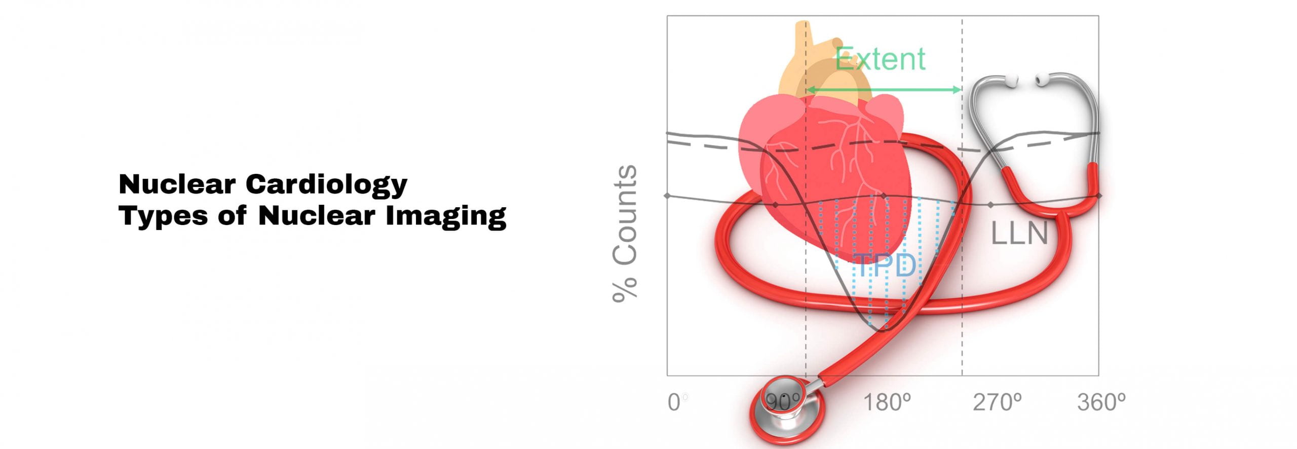 Nuclear Cardiology | Types of Nuclear Imaging ~ Statcardiologist