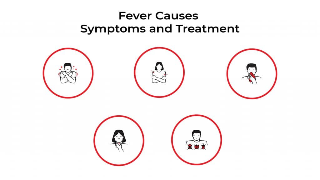 fever-causes-symptoms-and-treatment-stat-cardiologist