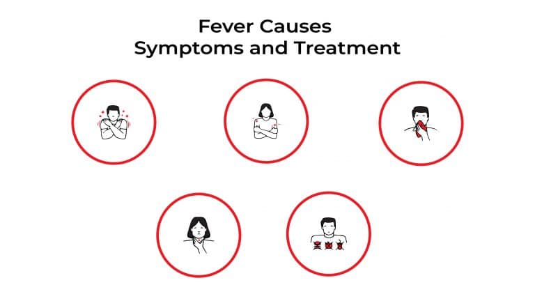 Fever Causes Symptoms And Treatment 01 768x432 