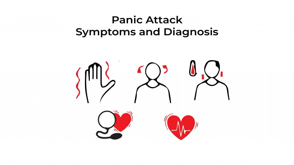 Panic Attack symptoms, causes, and diagnosis Stat Cardiologist